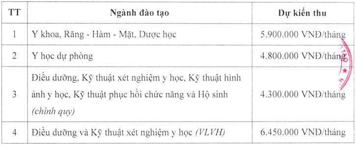 Học phí Trường Đại học Y dược - Đại học Thái Nguyên (năm 2025)