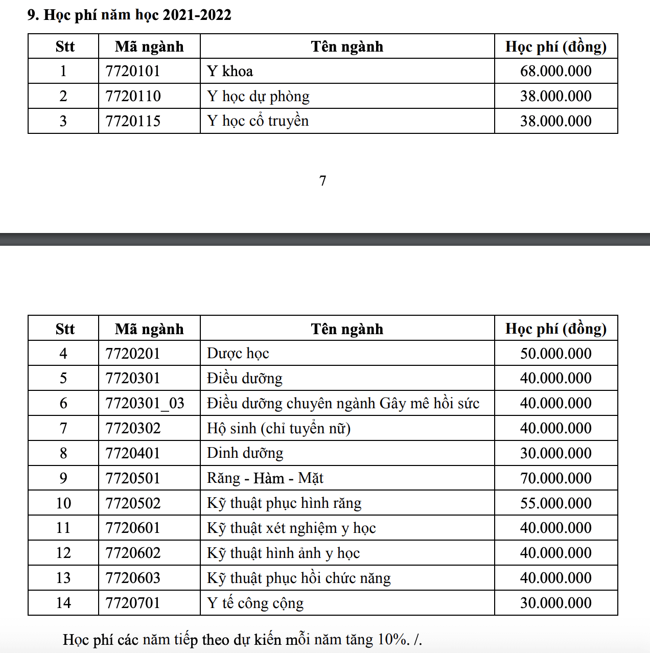 Đại học Y dược TP HCM (năm 2023)