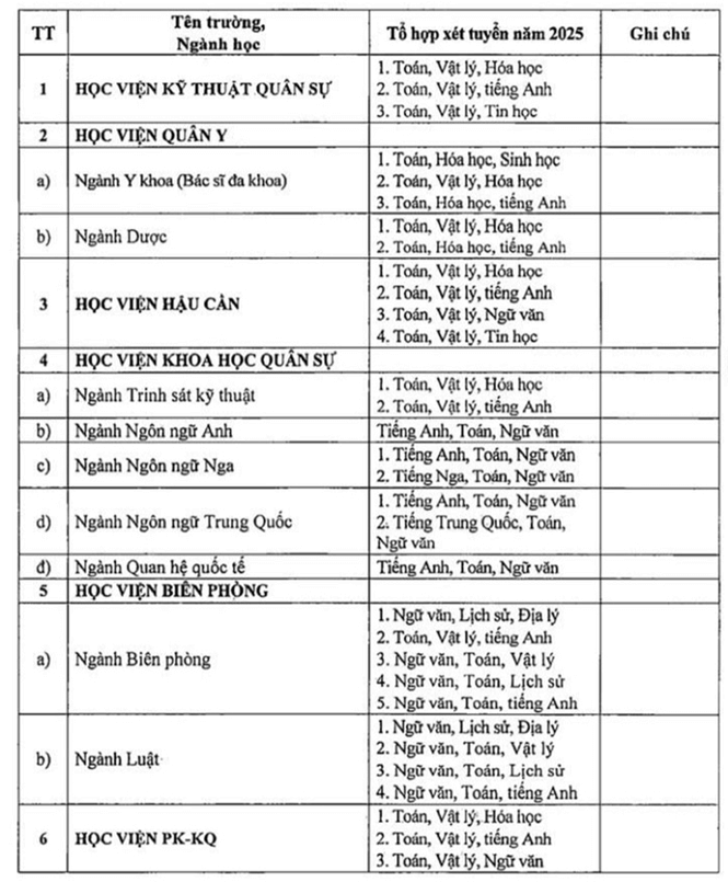 Trường Quân đội bỏ xét học bạ năm 2025
