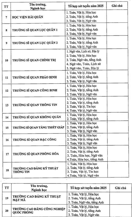 Trường Quân đội bỏ xét học bạ năm 2025