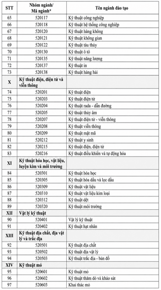 Bộ GD&ĐT công bố 111 ngành được hưởng học bổng đến 5,5 triệu đồng/tháng từ năm học 2026-2027