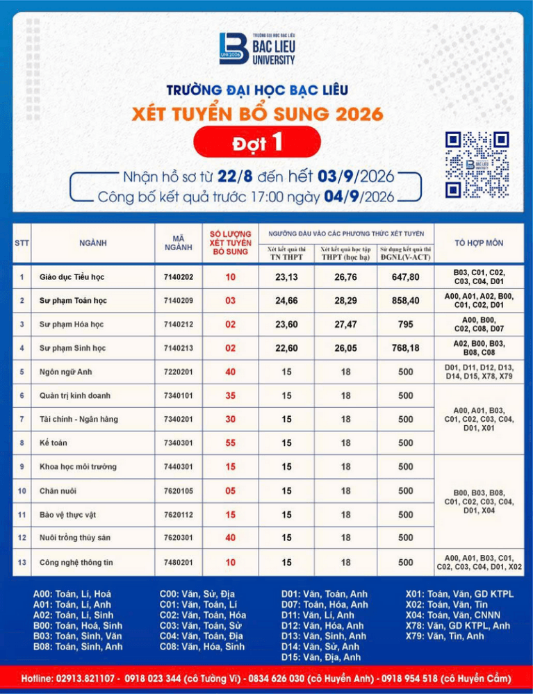 Đại học Bạc Liêu xét tuyển bổ sung đợt 1 năm 2026
