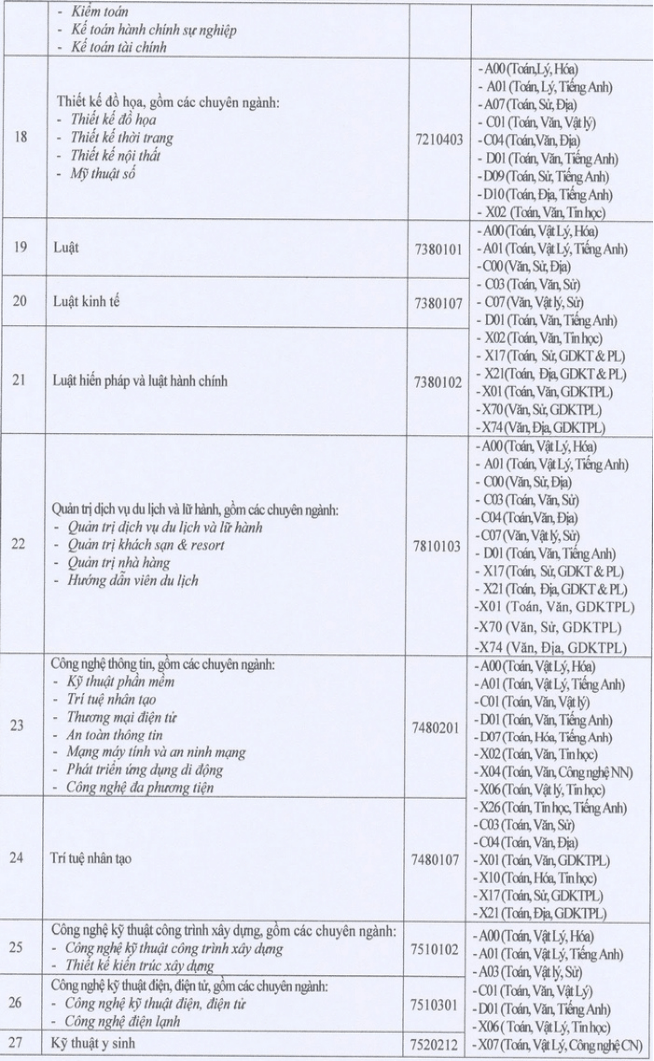 Đại học Cửu Long xét tuyển bổ sung đợt 1 năm 2026