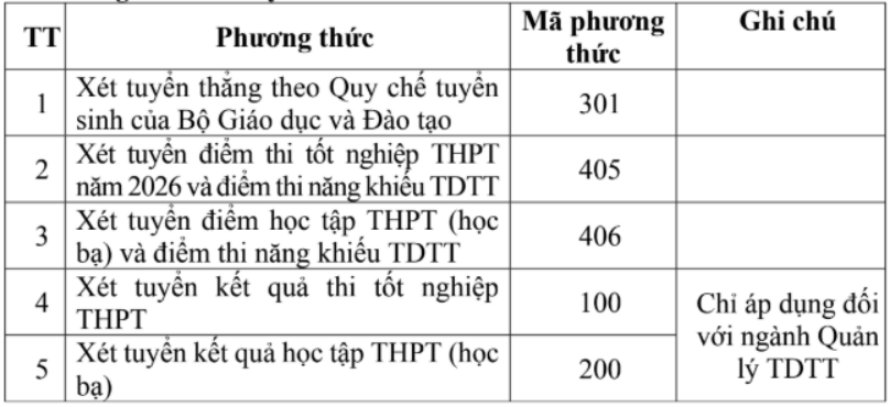 Đại học Thể dục thể thao Đà Nẵng xét tuyển bổ sung năm 2026