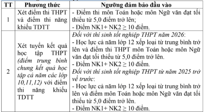 Đại học Thể dục thể thao Đà Nẵng xét tuyển bổ sung năm 2026