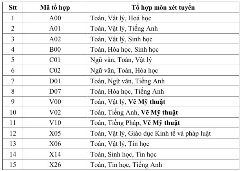 Đại học Xây dựng Hà Nội - Phân hiệu TPHCM xét tuyển bổ sung năm 2026