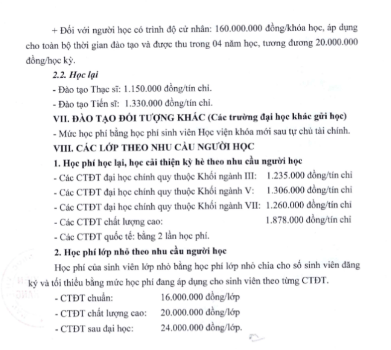 Học phí Học viện Ngân hàng - Phân Viện Bắc Ninh (năm 2026)