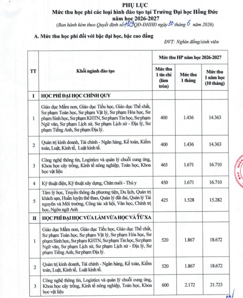 Học phí Trường Đại học Hồng Đức (năm 2026)