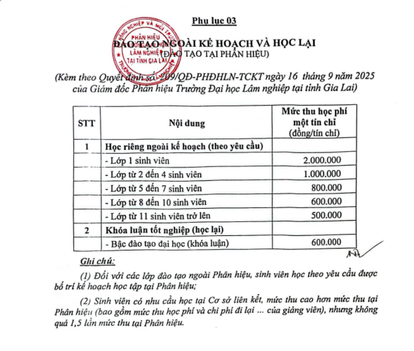 Học phí Phân hiệu Trường Đại học Lâm nghiệp tại tỉnh Gia Lai (năm 2026)