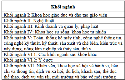 Học phí Trường Đại học Mỏ - Địa chất (năm 2026)