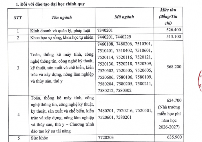 Học phí Trường Đại học Mỏ - Địa chất (năm 2026)