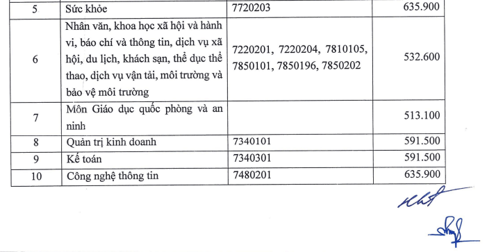 Học phí Trường Đại học Mỏ - Địa chất (năm 2026)