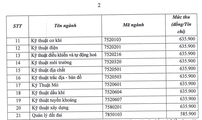 Học phí Trường Đại học Mỏ - Địa chất (năm 2026)