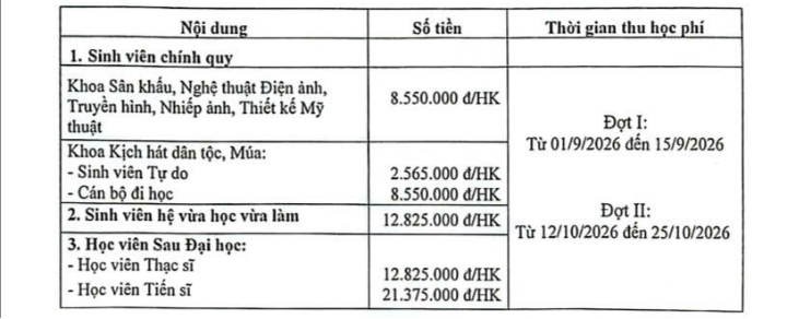 Học phí Trường Đại học Sân khấu - Điện ảnh Hà Nội (năm 2026)