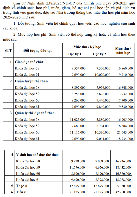 Học phí Trường Đại học Thể dục Thể thao Bắc Ninh (năm 2026)