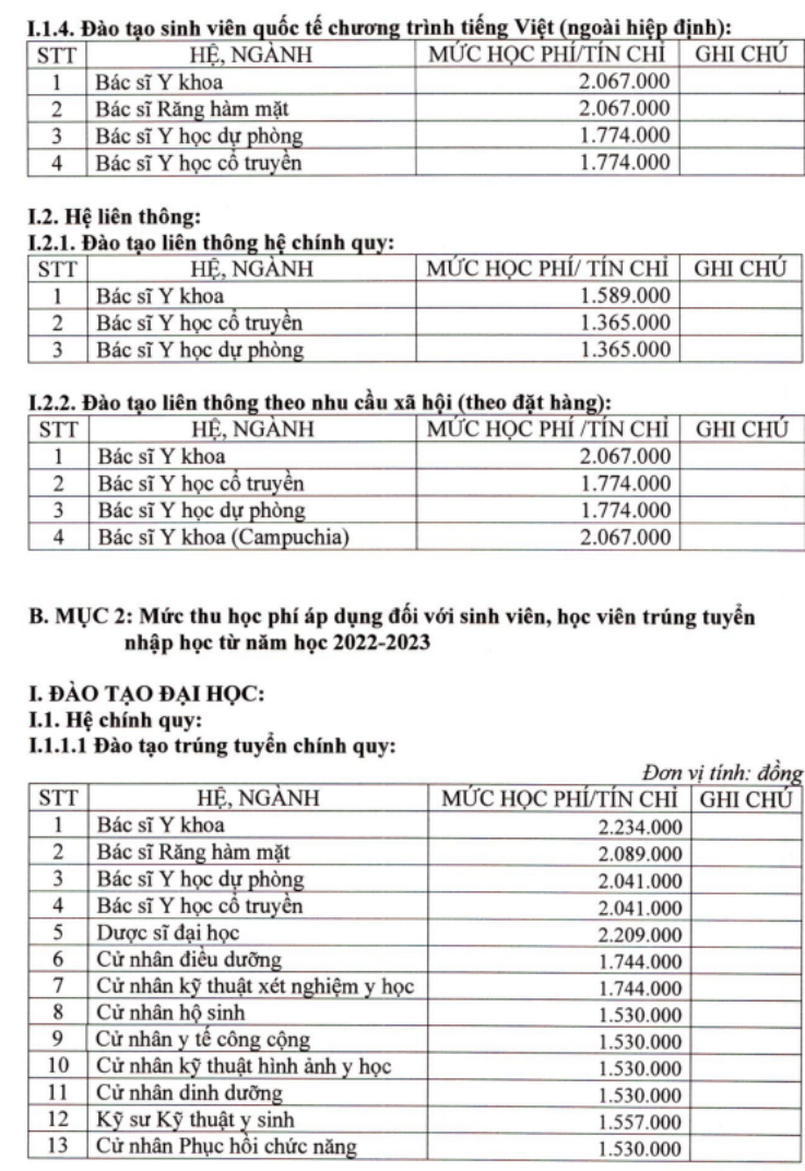 Học phí Trường Đại học Y dược Cần Thơ (năm 2026)