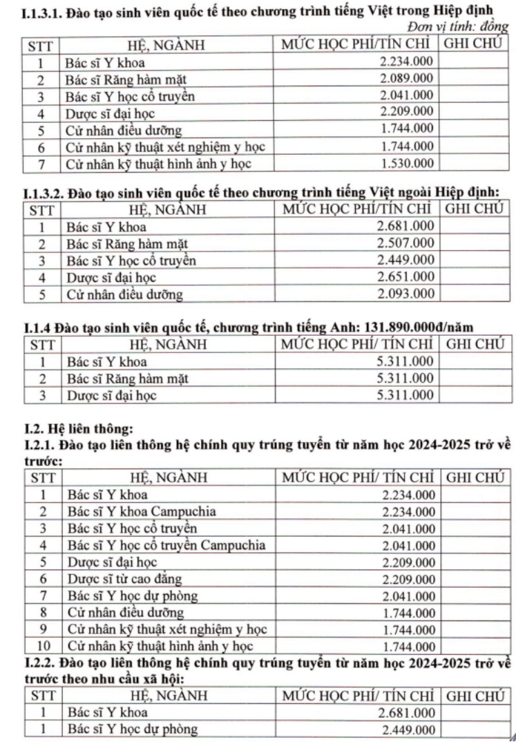 Học phí Trường Đại học Y dược Cần Thơ (năm 2026)