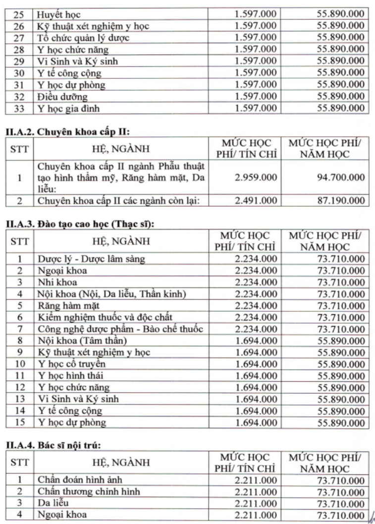 Học phí Trường Đại học Y dược Cần Thơ (năm 2026)
