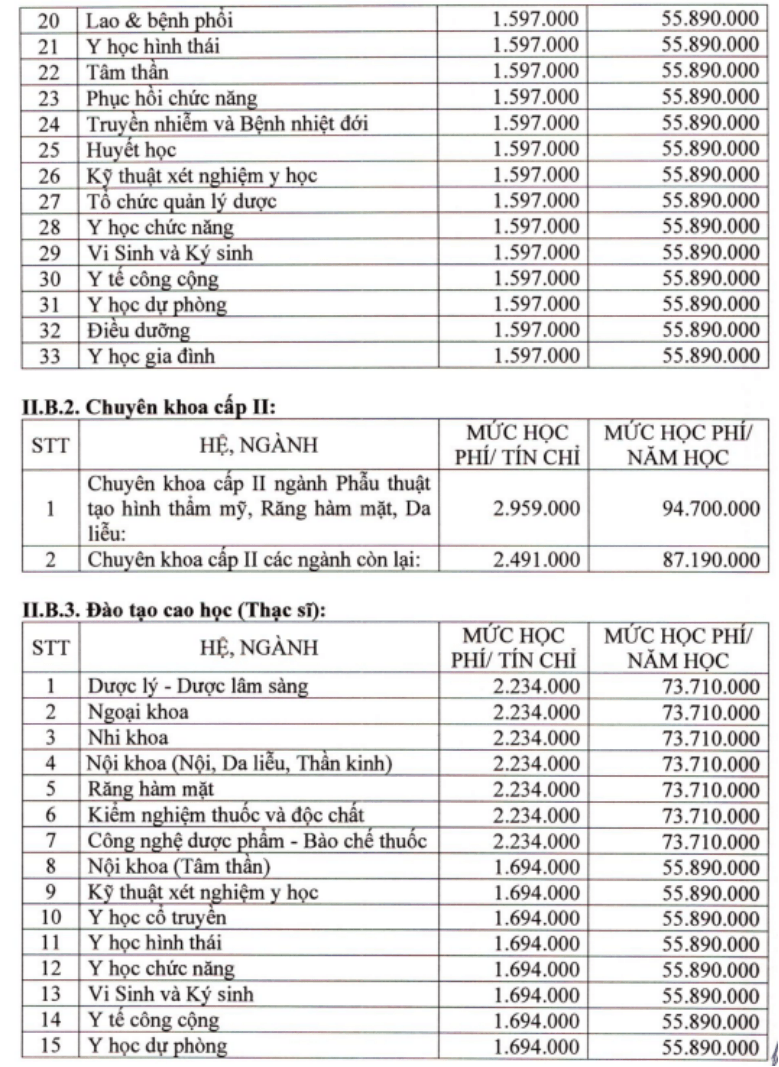 Học phí Trường Đại học Y dược Cần Thơ (năm 2026)