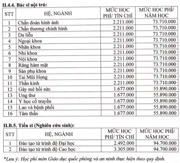 Học phí Trường Đại học Y dược Cần Thơ (năm 2026)