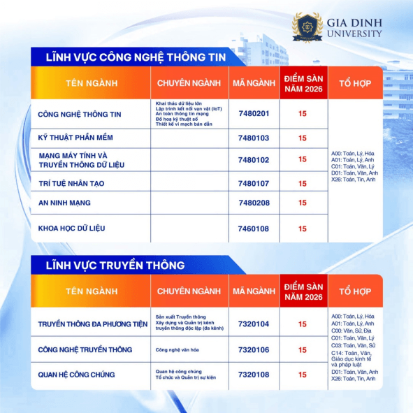 Trường Đại học Gia Định (GDU) công bố điểm sàn xét tuyển năm 2026