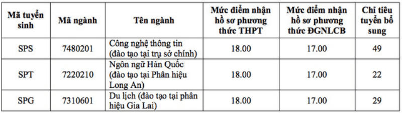 Trường Đại học Sư phạm TP.HCM xét tuyển bổ sung năm 2026