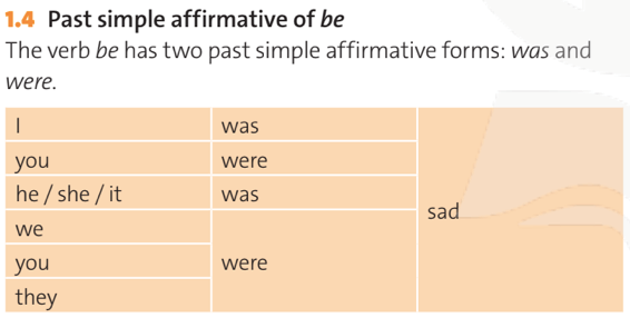 Tiếng Anh 10 Unit 1 Grammar Reference trang 109 | Friends Global 10