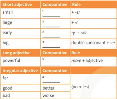 Tiếng Anh 10 Unit 4B Grammar trang 48 - Chân trời sáng tạo