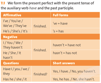 Tiếng Anh 10 Unit 7 Grammar Reference | Friends Global 10