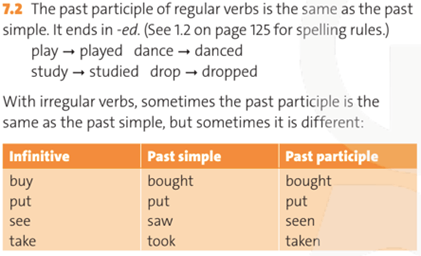 Tiếng Anh 10 Unit 7 Grammar Reference | Friends Global 10