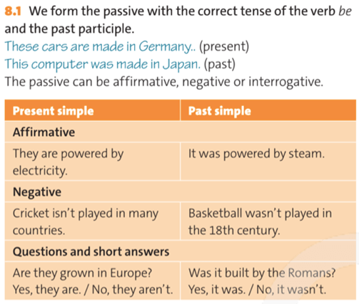 Tiếng Anh 10 Unit 8 Grammar Reference | Friends Global 10