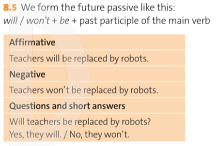 Tiếng Anh 10 Unit 8 Grammar Reference | Friends Global 10