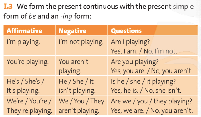 Tiếng Anh 10 Friends Global Unit I Grammar Reference trang 107