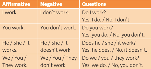 Tiếng Anh 10 Friends Global Unit I Grammar Reference trang 107