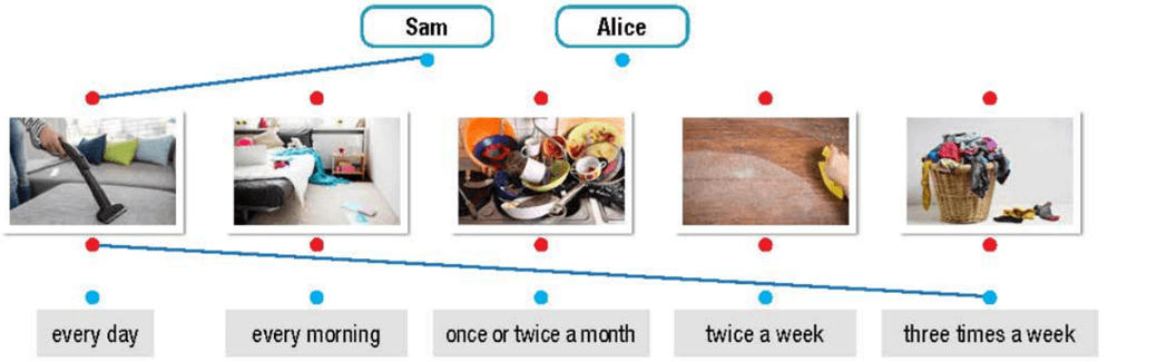 Tiếng Anh 10 Smart World Unit 1 Lesson 1 (trang 4, 5, 6)