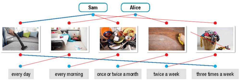 Tiếng Anh 10 Smart World Unit 1 Lesson 1 (trang 4, 5, 6)