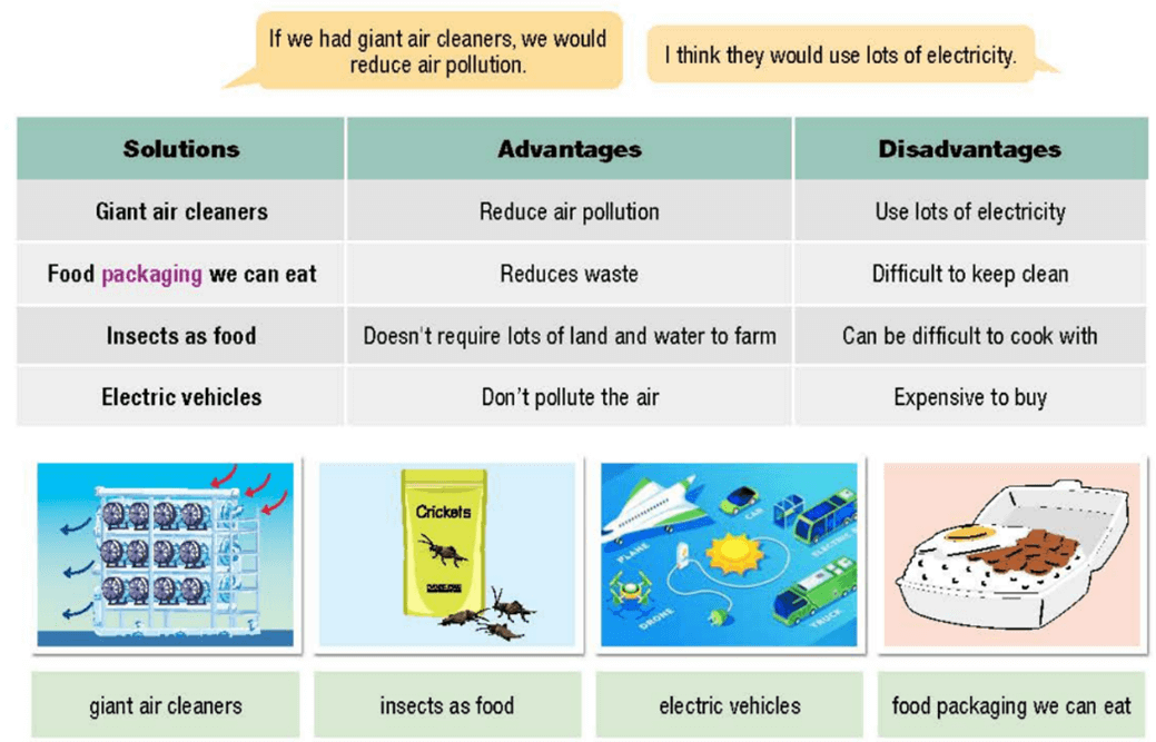 Tiếng Anh 10 Smart World Unit 8 Lesson 2 (trang 67, 68, 69)