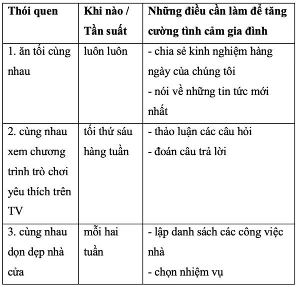 Tiếng Anh 10 Unit 1 Writing (trang 14) | Tiếng Anh 10 Global Success