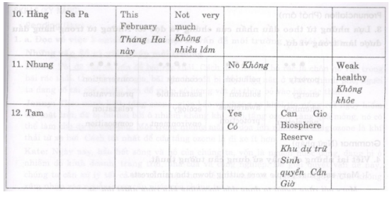 Để học tốt tiếng anh 10 mới | Giải bài tập tiếng anh 10 mới