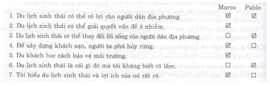 Để học tốt tiếng anh 10 mới | Giải bài tập tiếng anh 10 mới