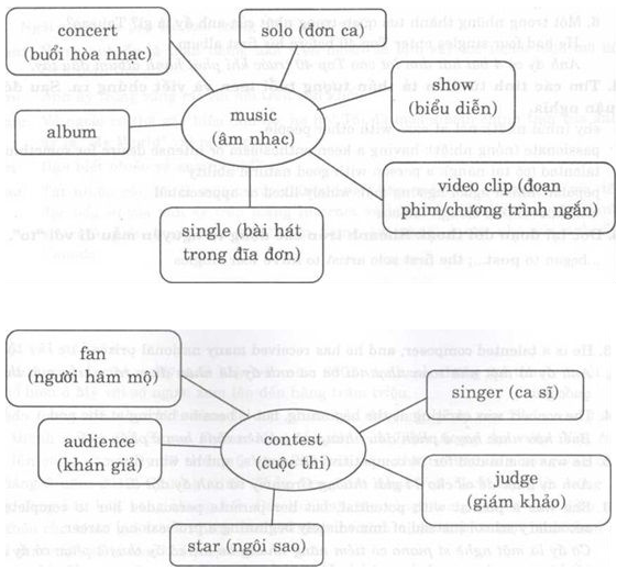 Để học tốt tiếng anh 10 mới | Giải bài tập tiếng anh 10 mới