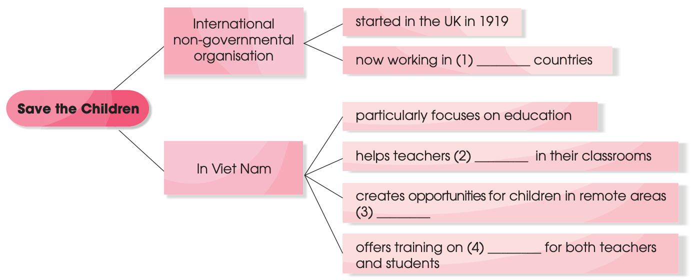 Tiếng Anh 10 Unit 4 Communication and Culture (trang 49, 50) | Tiếng Anh 10 Global Success