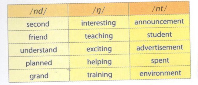 Để học tốt tiếng anh 10 mới | Giải bài tập tiếng anh 10 mới