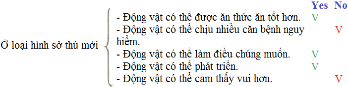 Soạn Unit 10 lớp 10: Speaking | Tiếng Anh 10 và giải bài tập tiếng Anh lớp 10