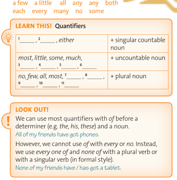 Tiếng Anh 11 Unit 5B Grammar (trang 62) | Friends Global 11