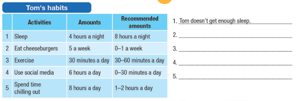 Tiếng Anh 11 Smart World Unit 1 Lesson 2 (trang 8, 9, 10, 11)