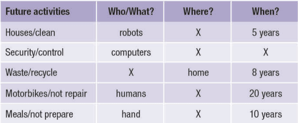 Tiếng Anh 11 Smart World Unit 10 Lesson 2 (trang 104, 105, 106, 107)