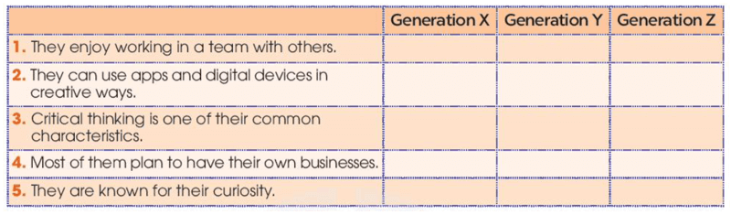 Tiếng Anh 11 Unit 2 Reading (trang 21, 22) | Tiếng Anh 11 Global Success