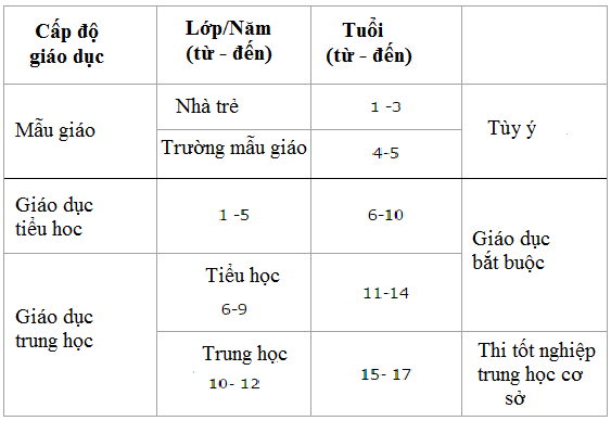 Soạn Unit 4 lớp 12: Speaking | Tiếng Anh 12 và giải bài tập tiếng Anh lớp 12 | Để học tốt Tiếng Anh 12