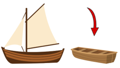 Trắc nghiệm Tiếng Anh lớp 2 Family and Friends Unit 4 (có đáp án): I go to school by bus